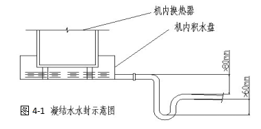 凝结水水封示意图