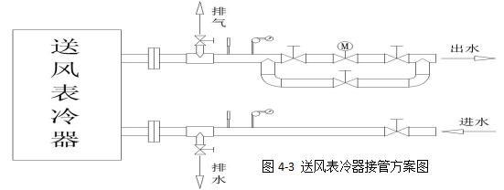 接管示意图2